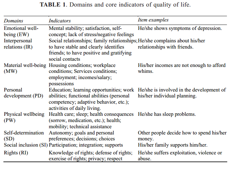 Connecting the Dots Helpful Frameworks for Measuring Action and Impact